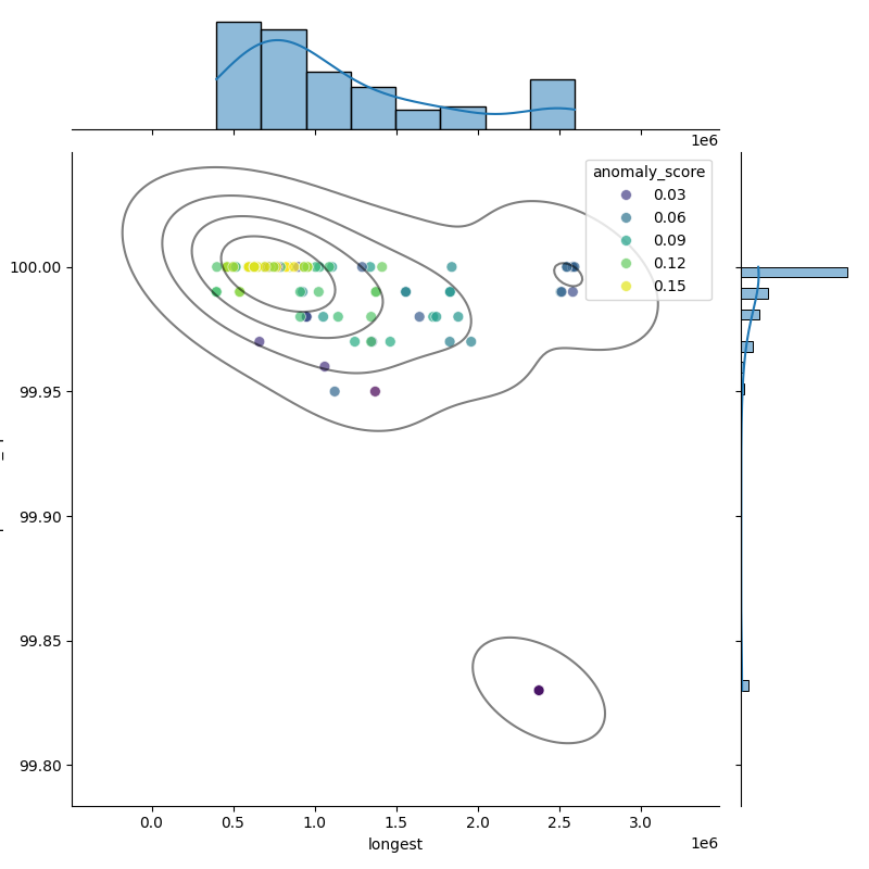 Agrobacterium tumefaciens_filt_longest_Completeness_Specific.png